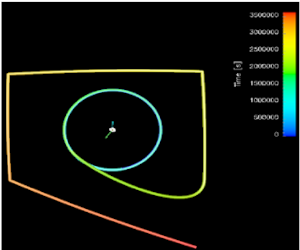   Rosetta   –